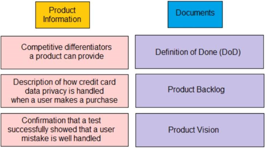 PMP Drag and Drop question